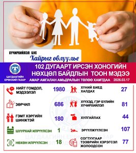 Хоногийн нөхцөл байдлын тоон мэдээ